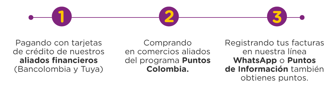 Puntos Colombia